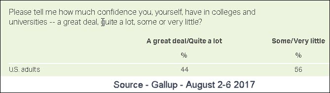 Gallup Poll US adults