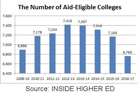 iNSIDE HIGHER eD GRAPH