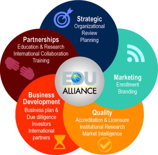 Edu Alliance SErvices